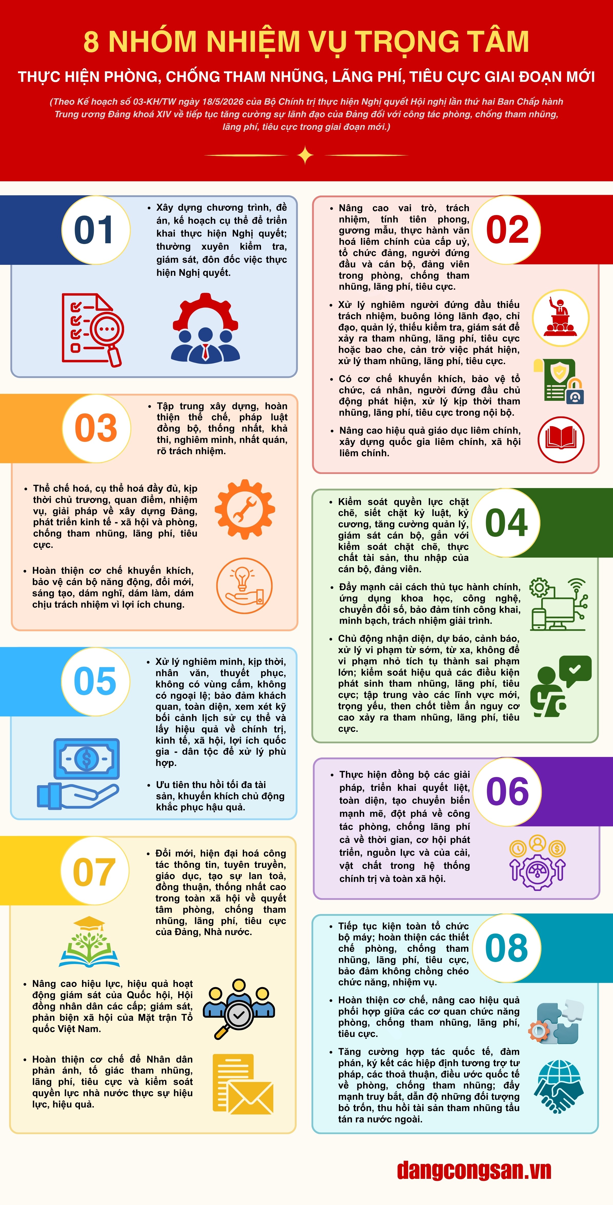 [Infographic] 8 nhiệm vụ trọng tâm thực hiện Nghị quyết Trung ương 2, khóa XIV về phòng, chống tham nhũng, lãng phí, tiêu cực  trong giai đoạn mới